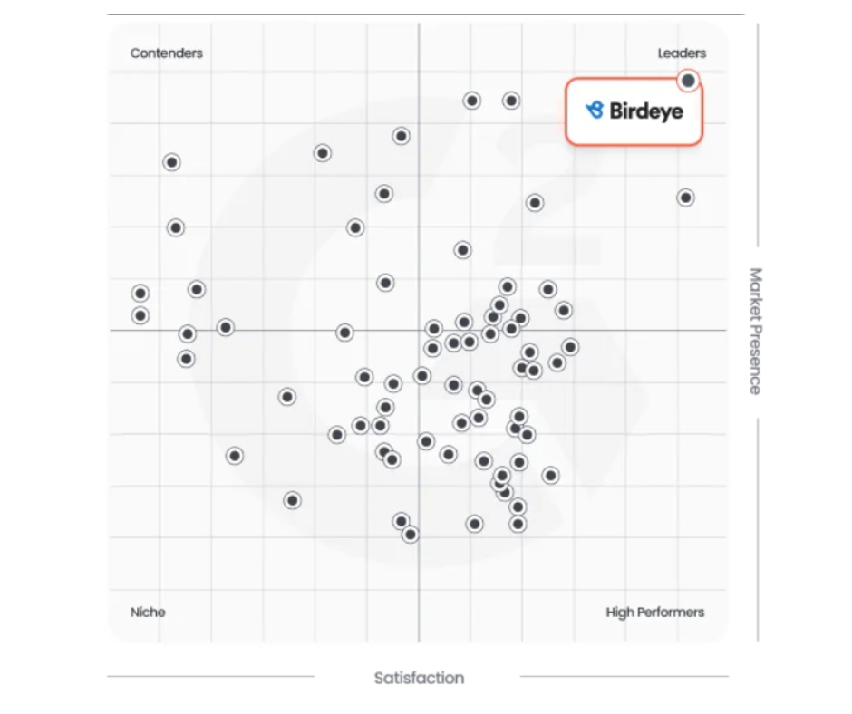 Birdeye graph