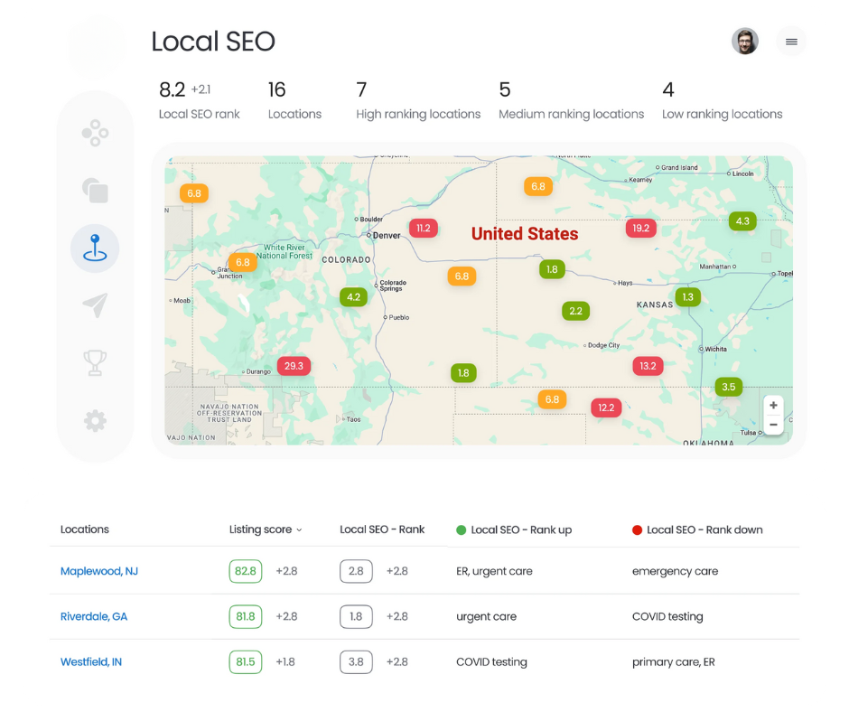 Local SEO graph